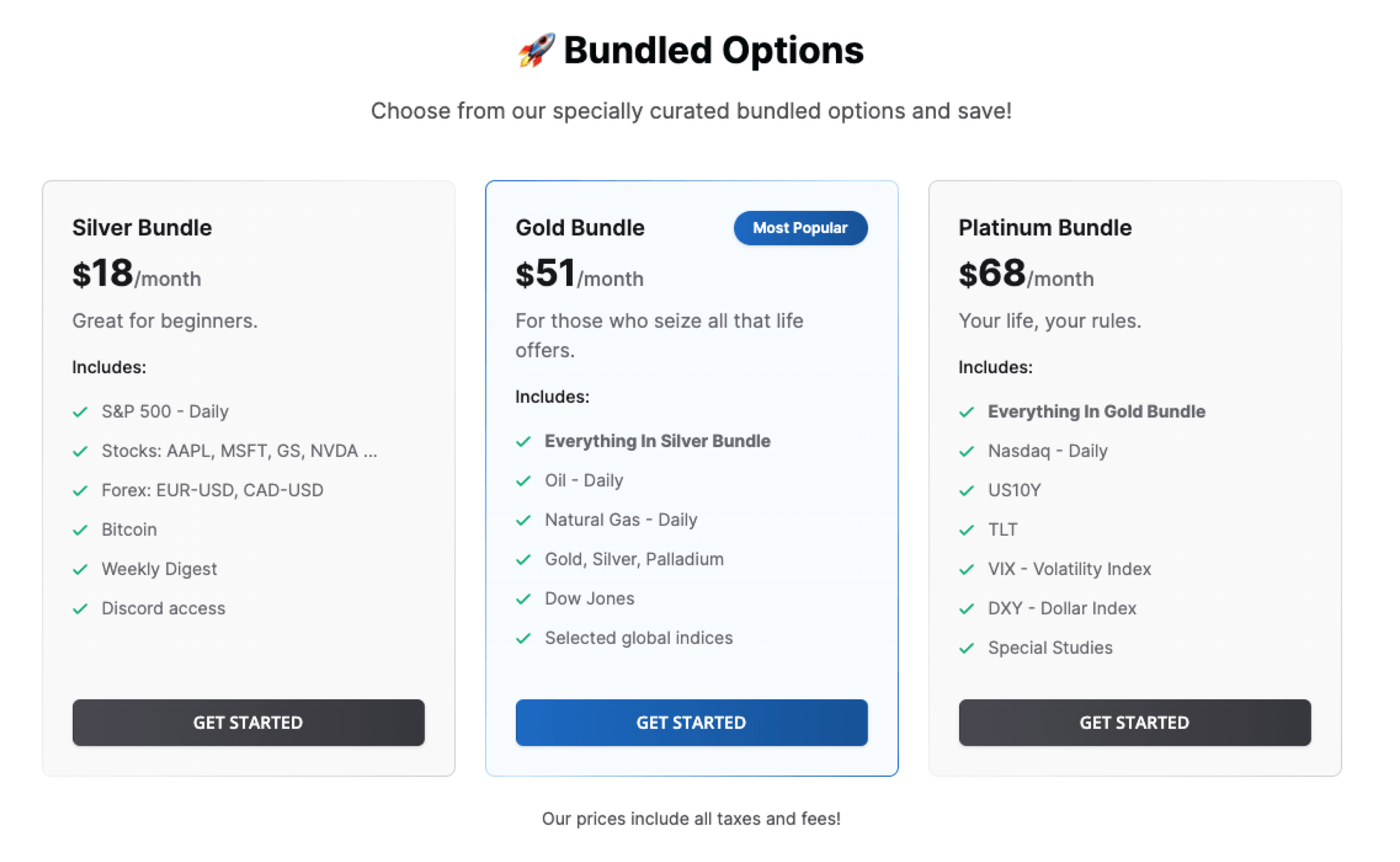 Final version of subscription page with add-ons and pick and choose flexibility for users at investingangles.com.