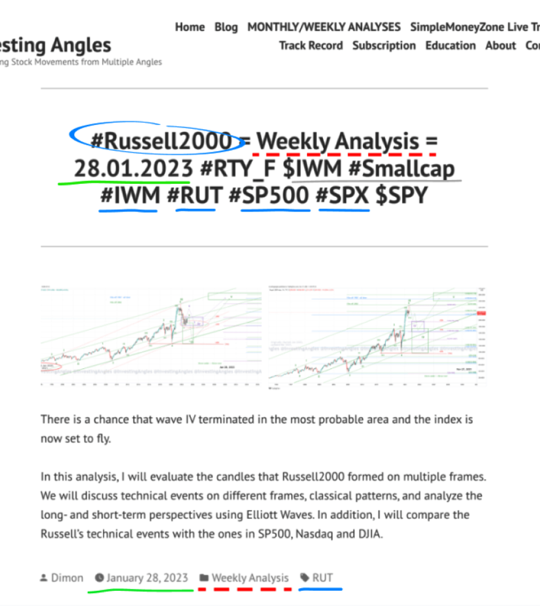 Blog post at investingangles.com with categories, date and tags highlighted.