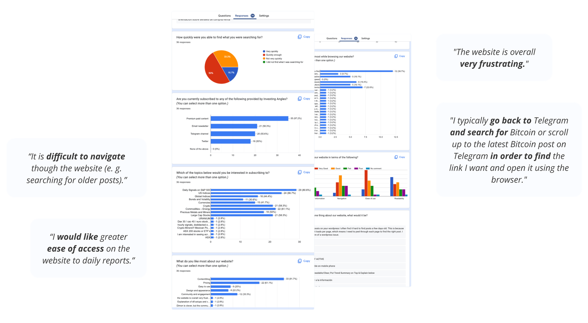 An screenshot of the user survey and selected user quotes.